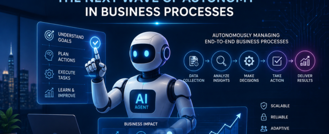 AI automation in business processes